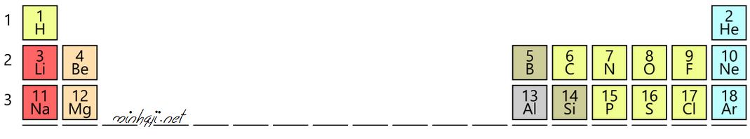 الجدول الدوري الجدول الدوري